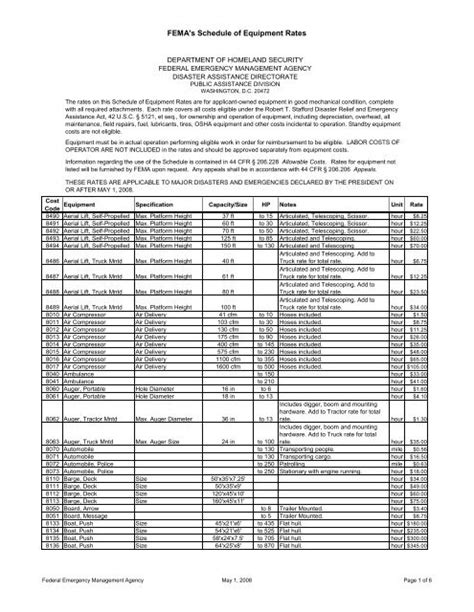 fema schedule of equipment cost